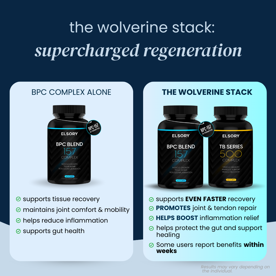 The Wolverine Stack - BPC & TB Bundle