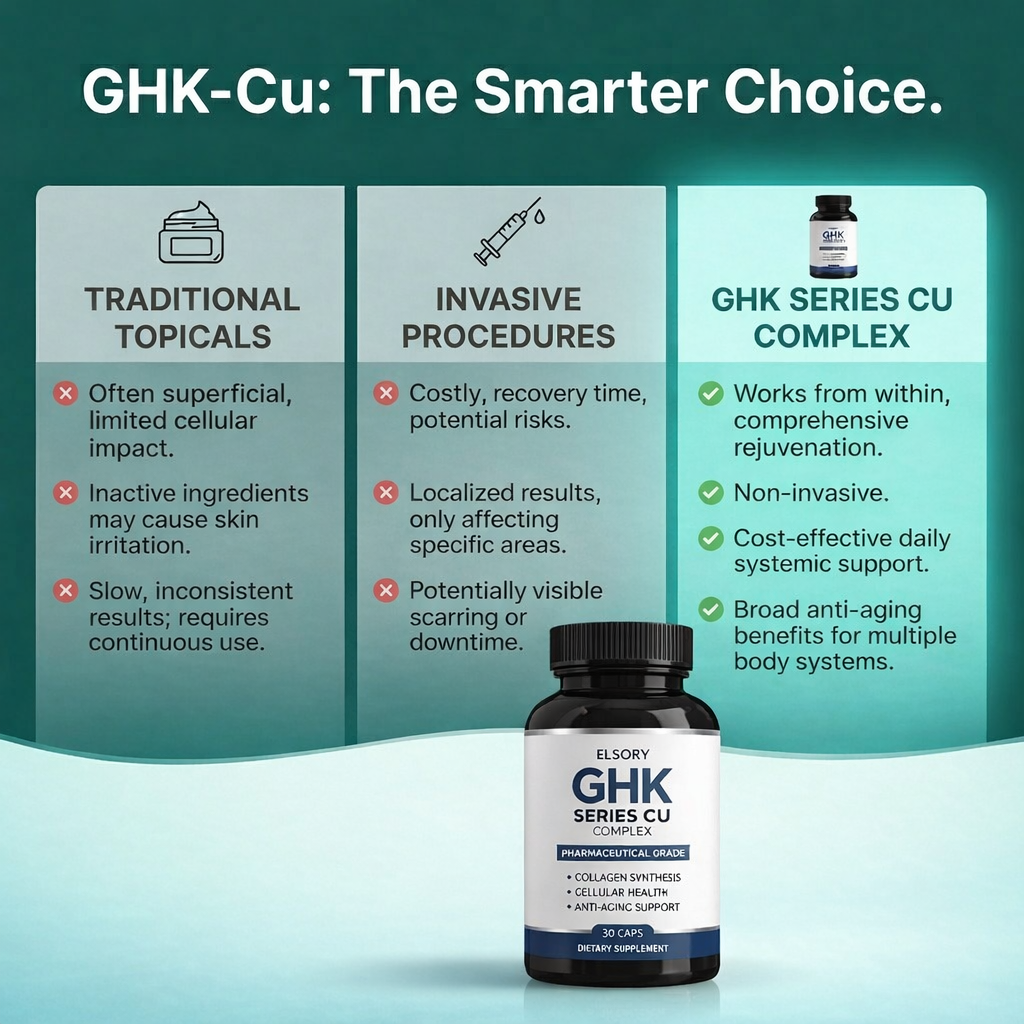 GHK Series - Cu Complex