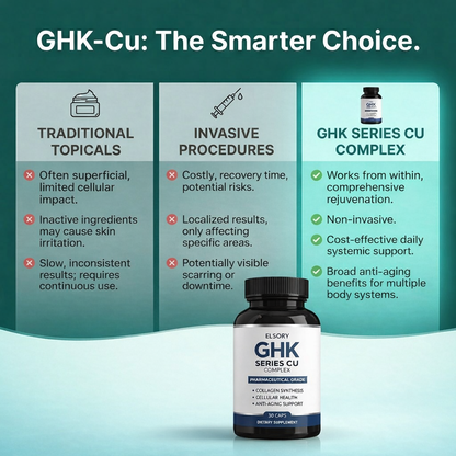 GHK Series - Cu Complex